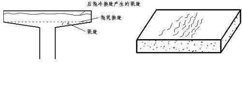 建筑混凝土结构裂缝的成因、预防、处理及结构补强措施