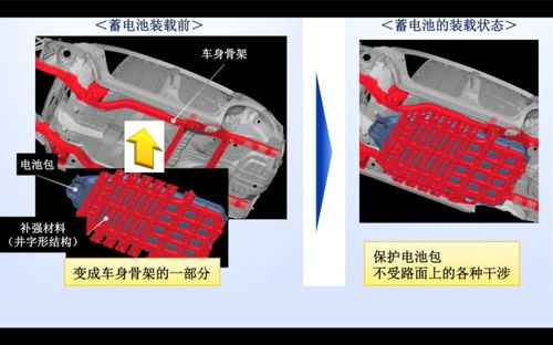 纯电动汽车锂电池 如何通过结构补强实现“硬核安全”