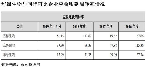 仅靠金针菇闯天下？华绿生物再度IPO背后的单一困局与结构补强之路